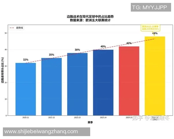 世界杯新闻北京足球队的战术解析与管理模式探秘深度分析